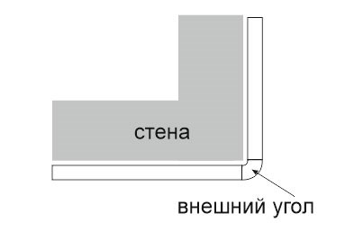 Поворотный карниз на стену