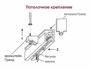 Карниз для штор потолочный чертеж