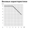 Карниз профильный Forest KS - весовые характеристики