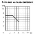 Карниз профильный Forest DS весовые характеристики