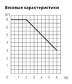 Профильный карниз СТ-1100 для средних и тяжелых штор весовая нагрузка