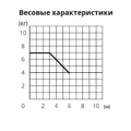 КАРНИЗ ПРОФИЛЬНЫЙ СТ-6000 - весовая нагрузка