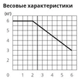 Весовые характеристики профильного карниза СТ-4009