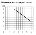 Весовые характеристики профильного карниза СТ-4009