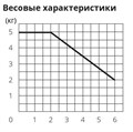 Весовые характеристики профильного карниза СТ-412001
